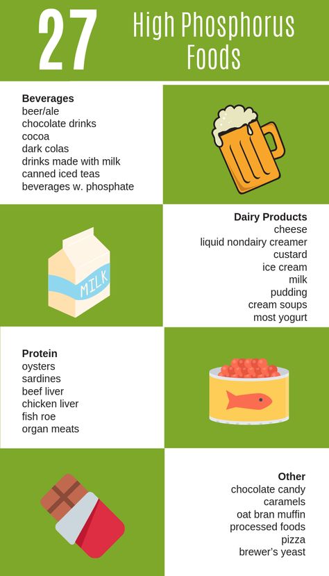 If you're like me and have CKD, then you know that phosphorus is a mineral that may need to be managed in some way. This guide shows you 27 foods high in phosphorus. Low Phosphorus Foods, Ckd Diet, Kidney Healthy Foods, Kidney Diet Recipes, Kidney Friendly Recipes Renal Diet, High Protein Food, Healthy Kidney Diet, Heart Healthy Recipes Low Sodium, Renal Diet Recipes