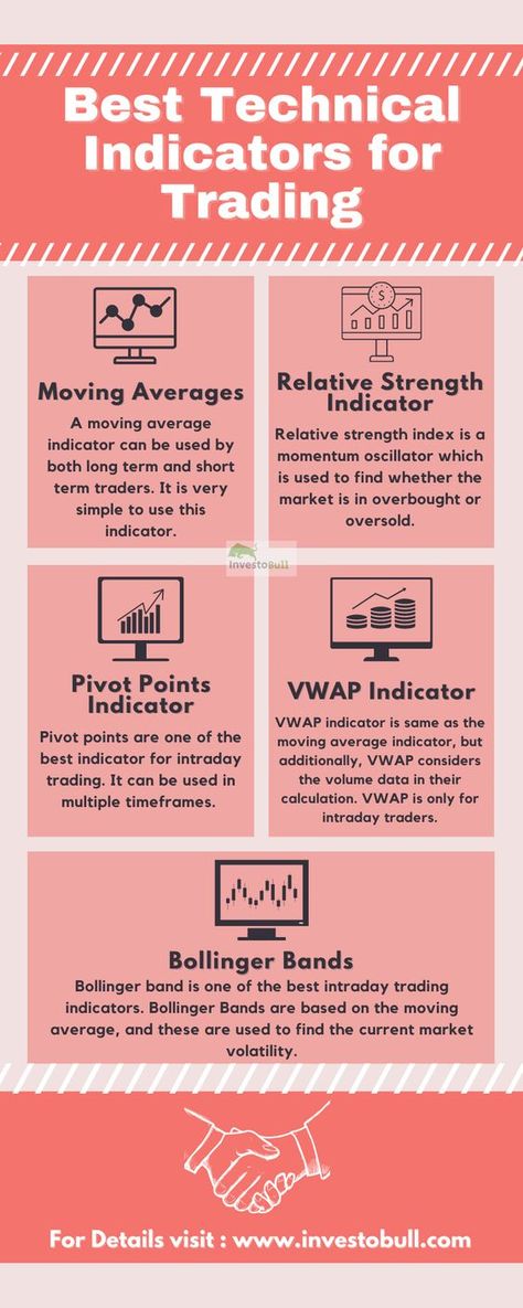 Technical Analysis Indicators, Data Analysis Tools, Bollinger Bands, Technical Analysis Charts, Technical Analysis Tools, Online Stock Trading, Stock Screener, Forex Trading Training, Reading Charts