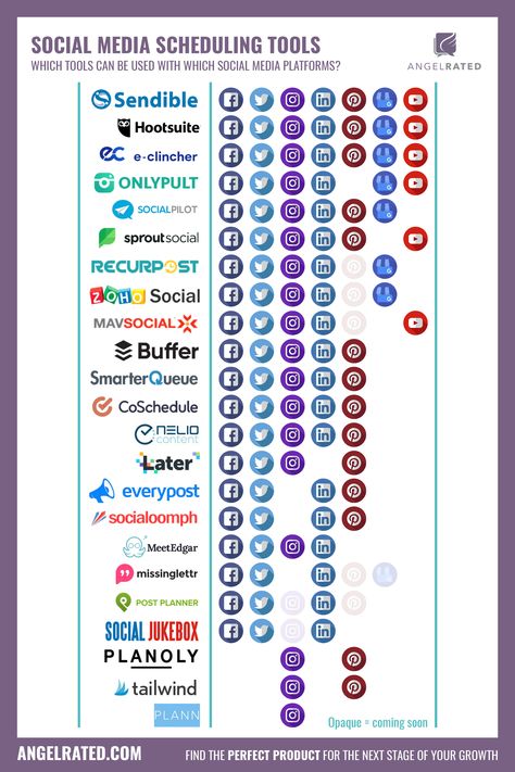 Social Media Scheduling App, Social Media Demographics 2023, Social Media Tools Free, How To Be A Social Media Manager, Social Media Manager Tools, Airbnb Management, Social Media Demographics, Social Media Image Size Guide, Social Media Manager Checklist