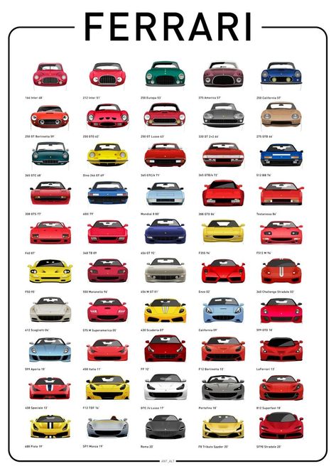 All Ferrari Models, Cars Poster, Bedroom Decor Posters, Ferrari Collection, Family Bedroom, Ferrari Cars, Auto Poster, Painting Canvas Wall, Decor Posters