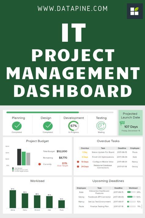 Project Management Excel, Agile Project Management Templates, Excel Dashboard Templates, Project Management Dashboard, Excel Dashboard, It Service Management, Project Dashboard, Agile Software Development, Project Management Professional