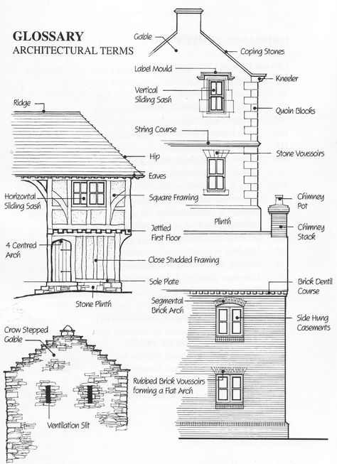 Architecture Terms, Brick Arch, Victorian Architecture, Architectural Drawing, In This House, Architecture Sketch, Historical Architecture, Architecture Fashion, Residential Architecture