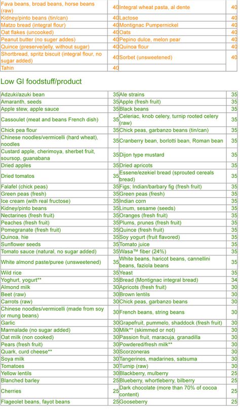 Low Glycemic Bread, Stomach Fat Diet, Lower Stomach Fat, Low Glycemic Desserts, Low Glycemic Fruits, Stomach Fat Burning Foods, Banana Diet, Stomach Fat Loss, Low Glycemic Diet