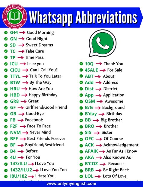 Common Text Abbreviations & Acronyms Text Abbreviations Social Media, Abbreviations For Texting, Whatsapp Abbreviations, Computer Abbreviations, Chat Abbreviations, Texting Abbreviations, Text Abbreviations, English Meaning, British Slang