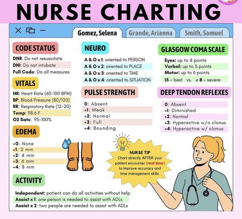 Note Taking For Nursing School, Nursing For Dummies, Sterile Technique Nursing, Nursing Skills Clinical, Preparing For Nursing School Tips, Progressive Care Unit Nursing, Needle Gauge Size Chart Nursing, Bsc Nursing 1st Year Notes, Cna Essentials For Work