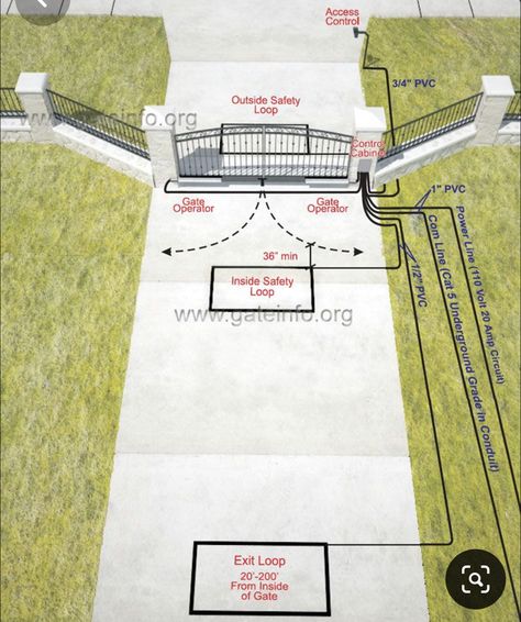 Gate Plan, Electric Driveway Gates, Driveway Entrance Landscaping, Entrance Landscaping, Farm Entrance, Wooden Fence Panels, Gate Entrance, Farm Gate, Driveway Entrance