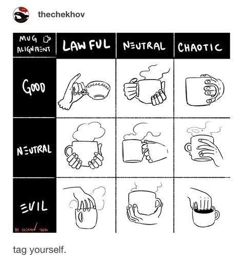 Dnd Alignment Chart Funny, Lawful Good Chart, Alignment Charts Funny, Alignment Chart, Funny Charts, Dnd Memes, Writing Inspiration Prompts, Writing Inspiration, Writing Tips