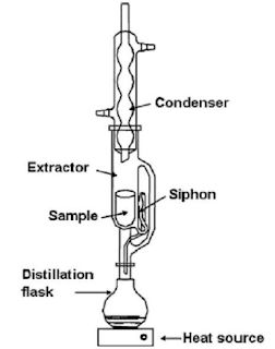 Soxhlet Extractor, Louis Pasteur, Specific Goals, The Middle Ages, Shelf Life, Middle Ages, Science And Technology, Flask, Beer