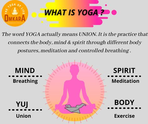 What Is Yoga, Martial Arts Instructor, Breathing Meditation, Body Posture, What Is Meant, Professional Dancers, Stretching Exercises, Yoga Health, Yoga Teacher