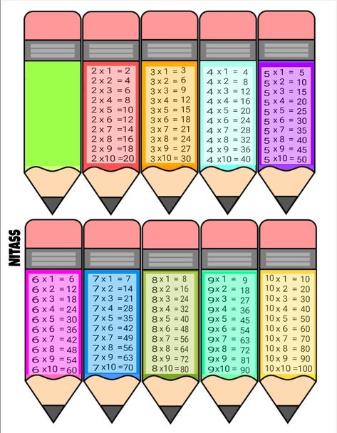 Certificate Background, Classroom Wall Decor, Multiplication Table, Math Coloring, Kids Math Worksheets, Math Methods, Classroom Walls, Math For Kids, Activity Games