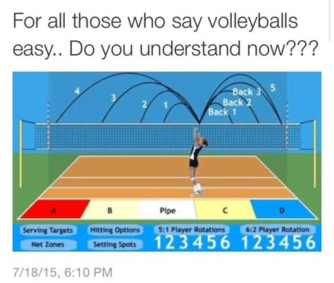 Setting Volleyball Conditioning, Volleyball Memes, Indoor Volleyball, Volleyball Setter, Volleyball Skills, Volleyball Practice, Jordyn Wieber, Volleyball Clubs, Volleyball Inspiration