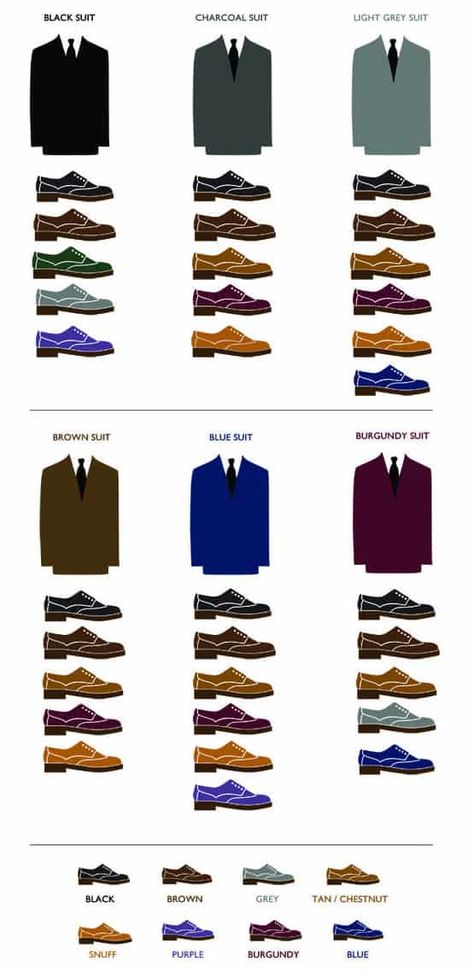 How To Match Suits And Shoes Like A Pro - In professional and formal settings, dressing sharp is not only an expectation but often a requirement. Today’s infographic will help make doing this just a bit easier. Picture this guys: you’re getting ready for a big interview for your dream job. You put on your nicest clothes, spray some nice cologne, and head on your […] Tie Colour Guide, Suit And Shoes Combination, Suit Shoes Combination, Suits Colour Combination, Suit Colour Combination, Color Matching Chart, Fashion Infographic, Wardrobe Building, Fashion Rules