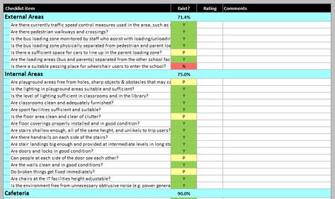 Audit Checklist | Continuous Improvement Toolkit Safety Audit, Human Memory, Playground Areas, Continuous Improvement, Preventive Maintenance, Excel Spreadsheets, Sharp Objects, Data Collection, Office Ideas