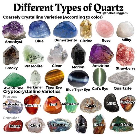 The Healing Gem | Crystal Shop on Instagram: "Behold Crystal Familia the different types of Quartz! 🥳💕✨ Which is your favorite type of Quartz? ⁣ ⁣ This post took me a few weeks to work on. I wanted to make it as comprehensive and easy to understand as possible. I don’t have all of the Quartz in these two pages because there is an extensive amount of Quartz varieties and Quartz with inclusions but I tried to get as many as possible. ⁣ ⁣ You’ll see here some Crystals that you might not know as Q Types Of Stones And Crystals, Types Of Quartz Crystals, Rare Crystals And Gemstones, Agate Types, Kinds Of Crystals, Crystal Chart, Quartz Types, Types Of Minerals, Decorative Crystals