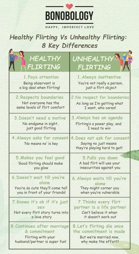 What's the differences between healthy\unhealthy flirting? Read the full article to know more about it. #flirting #couples #healthyflirting #unhealthyflirting Healthy Vs Unhealthy Relationships, What Is Flirting, Marriage Words, Online Flirting, Psychology Notes, Dating Relationship Advice, Romantic Date Night Ideas, Healthy Relationship Tips, Unhealthy Relationships