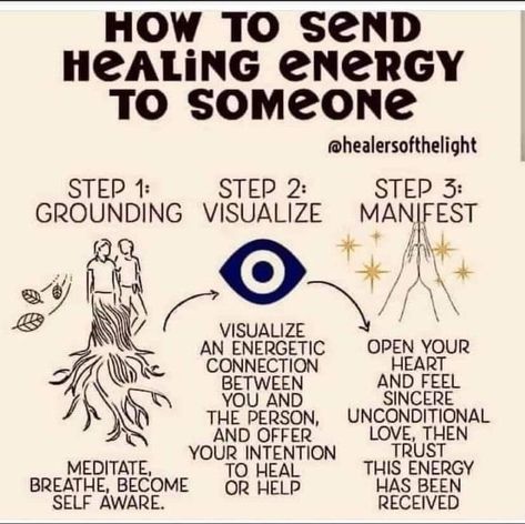 How To Send Good Energy To Someone, Send Energy To Someone, How To Heal Someone, How To Send Energy To Someone, Send Healing Energy, How To Send Healing Energy To Someone, Sending Healing Energy, Candle Meditation, Crystal Store