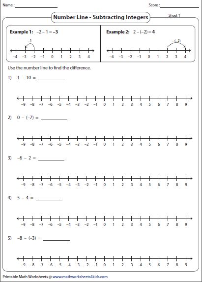 Integer Number Line, Number Line Worksheet, Number Line Subtraction, Math Fractions Worksheets, Adding Integers, Maths Worksheet, Integers Worksheet, Subtracting Integers, Body Parts Preschool