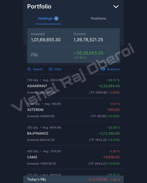 One of stock portfolio of Vishal Raj Oberoi who's an Actor Entrepreneur & Investor with Millions in Networth & Fan Following. This screenshot shows his portfolio in crore's of investments and profits. He runs multiple businesses & has large influence in Blockchain world Cryptocurrency & Metaverse Stock Portfolio Investing, Multiple Businesses, Board Pictures, Stock Portfolio, Vision Board Pictures, Investment Portfolio, Blockchain, Cryptocurrency, Life Is Good