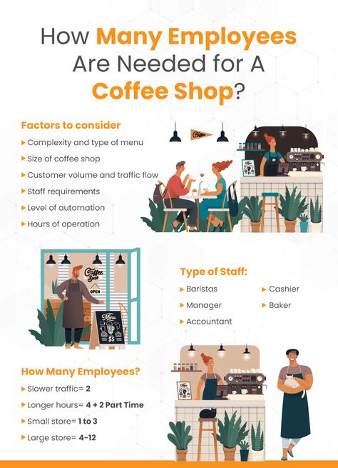 How Many Employees Do You Need for Your Coffee Shop? | KORONA POS Cafe Shop Menu Ideas, Cafe Employee Aesthetic, Coffee Shop Concept Ideas, Coffee Shop Marketing Ideas, Cafe Management, Coffee Shop Designs, Cold Coffee Drinks Recipes, Pizza Business, Coffee Shop Business Plan