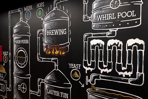 Anheuser-Busch Biergarten Mural on Behance Beer Brewing Process, Brewery Decor, Beer Factory, Brewery Design, Beer Wall, Craft Beer Bar, American Beer, Beer Pub, Brewing Process