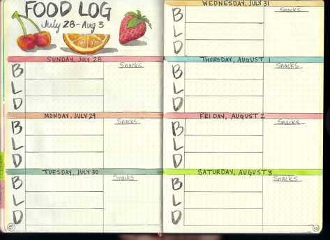 Food Log Journal, Bullet Journal Food Tracking, Food Log Bullet Journal, Bullet Journal Food Log, Food Tracker Bullet Journal, Summer Bujo, July Bujo, Bullet Journal Health, Fun Notes