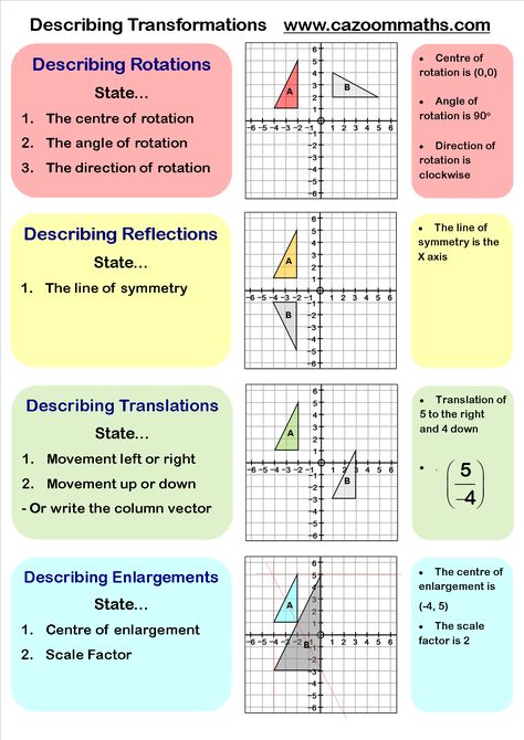 GCSE Maths Geometry Worksheets | Fun Geometry Worksheets Geometry Tips, Transformation Geometry, Reflection Math, Translations Math, Transformations Math, Vocabulary Journal, Geometric Transformations, Gcse Maths Revision, Maths Revision