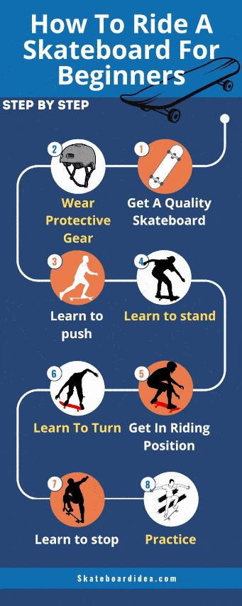 Skateboard Tips For Beginners, How To Skateboard For Beginners, How To Learn Skateboarding, Best Skateboards For Beginners, Easy Skateboard Tricks For Beginners, Skateboard Practice, How To Ride A Skateboard For Beginners, How To Start Skateboarding, How To Ride A Skateboard