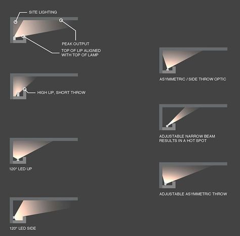 Tools of the Trade: Cove Lighting - Illuminating Engineering Society % Modern Crown Molding Lighting, Dropped Ceiling With Led Lighting, Wall Lighting Design Interiors, Indirect Lighting Ceiling, Cove Lighting Ceiling, Detail Arsitektur, Hidden Lighting, Architectural Lighting Design, Diy Lampe