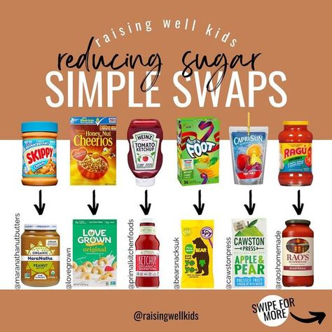 Raising Well Kids on Instagram: "The AAP recommends kids over 2 consume no more than than 25 grams (about 6 teaspoons) of added sugar per day. ⠀⠀⠀⠀⠀⠀⠀⠀⠀ When we’re talking about added sugar I want to be very clear that we’re referring to additional sugar that has been added as a separate ingredient. Not sugar naturally occurring in food. The sugar content of a banana is sky high, but I would personally never limit a child’s fruit intake. You can usually see this represented on a nutrition label Dye Free Snacks, Bible Diet, Food Alternatives, Honey Nut Cheerios, Healthy Food Swaps, Nutrition Label, Kids Juice, Food Swaps, Healthy Swaps