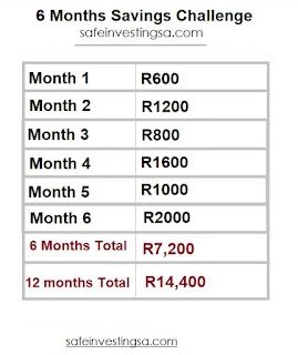 MONTHLY SAVINGS CHALLENGE ~ Safe Investing South Africa Year Savings Plan Challenges, Year Savings Plan, Monthly Savings Plan, Savings Challenge Monthly, Monthly Savings Challenge, Budget Goals, Saving Challenges, Monthly Savings, Safe Investments