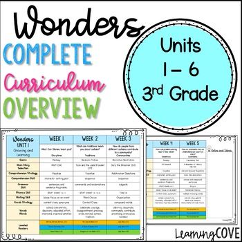 This planning guide contains all 6 units for 3rd grade Wonders McGraw Hill. I created this planner to help navigate what I was teaching in each unit. It helps visualize the bigger picture! The best part is I included AR and lexile levels for all the books!***Each Unit has a weekly breakdown with the... Teaching Wonder, Third Grade Lesson Plans, Wonders Reading Programs, Wonders Reading Series, Third Grade Lessons, Mcgraw Hill Wonders, Reading Wonders, Lesson Plan Book, Reading Curriculum