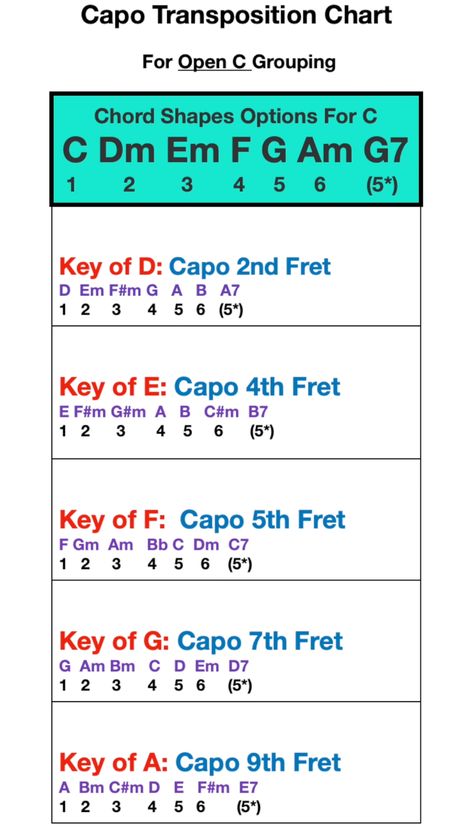 Guitar practice Multiple Guitar Stand, Guitar Chord Progressions, Acoustic Guitar Strap, Writing Songs, 12 String Guitar, Music Theory Guitar, Guitar Capo, Guitar Chords And Lyrics, Guitar Scales