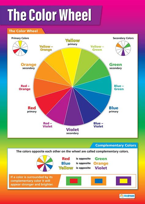 PRICES MAY VARY. EDUCATIONAL CHART DESIGNED BY TEACHERS: Our The Color Wheel poster helps students to learn, engage and remember more information than ever before. Covering the basics of the color wheel as a topic, this unique school poster can play a vital role in improving both students' understanding and classroom décor. SUPPLEMENT KNOWLEDGE: Our educational school posters are colorful, beautifully illustrated and contain a huge amount of valuable information. The Art poster is specifically d Color Wheel Poster, Art Class Posters, Color Wheel Art, Class Poster, The Color Wheel, Wheel Art, School Posters, Color Psychology, Education Poster