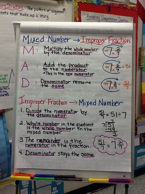 Love this mixed numbers/improper fractions anchor chart! Improper Fractions Anchor Chart, Mixed Numbers Anchor Chart, Fractions Anchor Chart, Teaching Fractions, Improper Fractions, Math Charts, Mixed Numbers, Math Anchor Charts, Fifth Grade Math