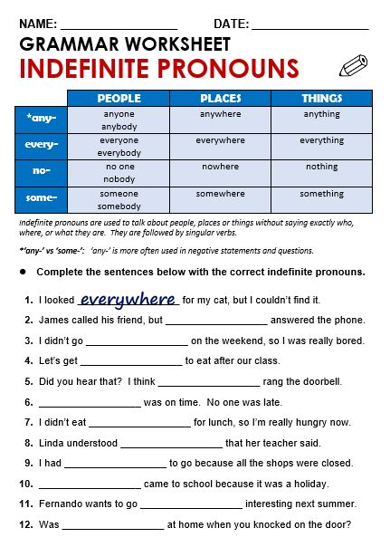 Picture Indefinite Pronouns Worksheets, Pronoun Grammar, Pronouns Exercises, English Pronouns, Pronouns Worksheet, Indefinite Pronouns, Esl Grammar, English Grammar Rules, Grammar For Kids