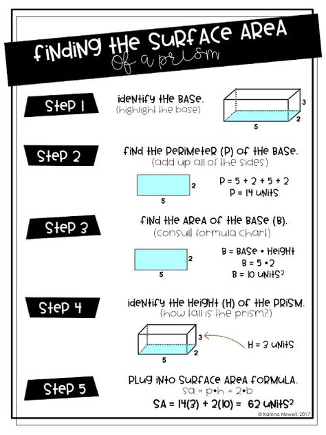 Finding the Surface Area of a Prism Digital Anchor Chart Surface Area Of Prisms, Surface Area Anchor Chart, Aa Degree, Teaching Volume, Surface Area And Volume, Secondary Math Classroom, Math Exam, Area Perimeter, High School Special Education