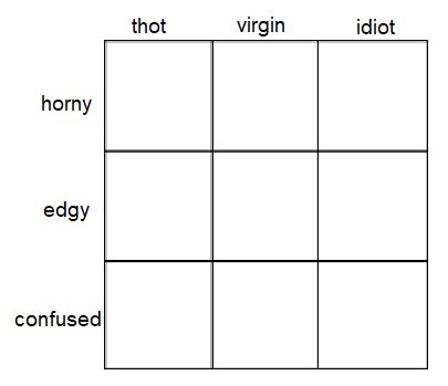 Fictional Crush Template, Draw Yourself Template, Understand My Ship In 5 Minutes Template, Comfort Character Template, Alignment Chart Template, Oc Charts, Chart Meme, Character Alignment, Character Charts