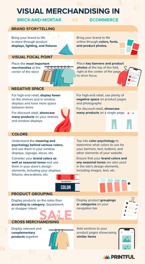 How You Can Use Visual Merchandising - Blog - Printful Digital Visual Merchandising, Visual Merchandising Principles, Shop Vitrine Design, Planogram Visual Merchandising, Visual Merchandising Displays Clothing, Retail Merchandising Displays, Retail Visual Merchandising, Showcase Store, Retail Store Layout