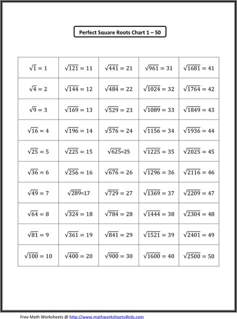 Roman Numeral Chart, Square Root Table, Roman Numerals Chart, Sin Cos, Root Table, Sin Cos Tan, Free Math Worksheets, Square Roots, Studying Math