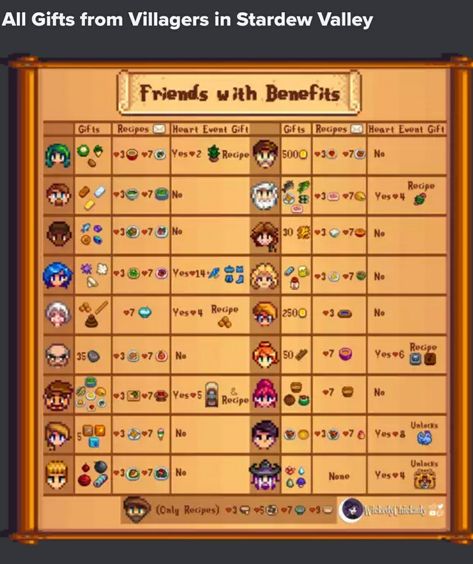 Stardew Valley Love Interests, Sdv Nursery, Things To Do In Stardew Valley, Stardew Valley Friendship Guide, Stardew Valley Tea Saplings, Evelyn Stardew Valley, Stardew Valley Friendship, Stardew Valley Clothes Guide, Stardew Tips