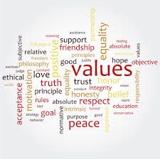 Values and Norms Norms And Values, Life Values, Honesty And Integrity, Intrinsic Motivation, Emotional Freedom, Love Truths, Motivation Goals, Word Cloud, Health Quotes