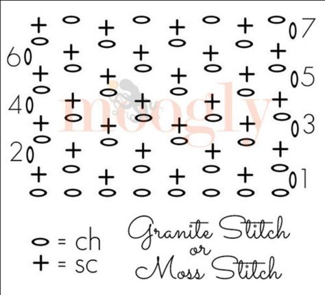 Watch how to crochet the moss stitch (video tutorial & diagram) Pola Sweater, Knitting Abbreviations, Crochet Stitches Diagram, Crochet Symbols, Haken Baby, Stitch Crochet, Moss Stitch, Crochet Diagram, Crochet Stitches Patterns