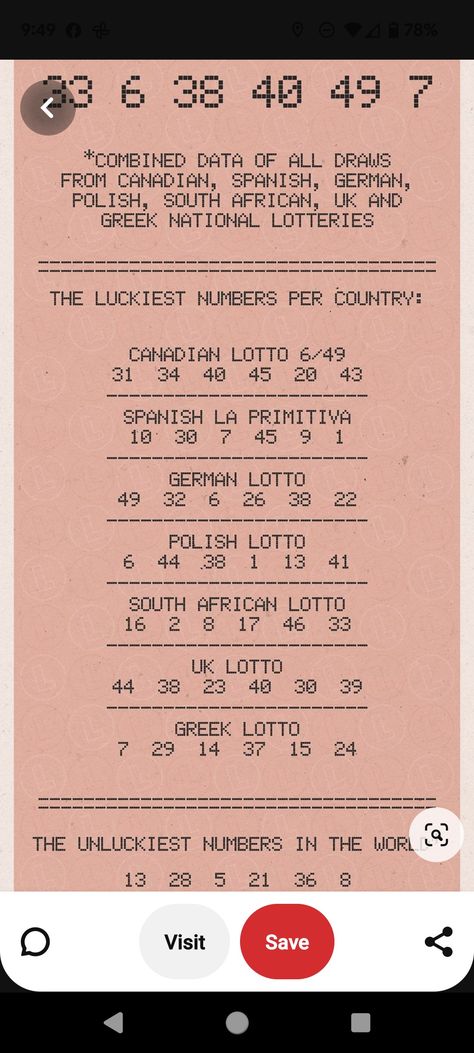 House Transformation, Lottery Strategy, Lotto Numbers, Estate Planning Checklist, Lucky Numbers For Lottery, Winning Lottery Numbers, Mega Millions, Numbers Game, Deliverance Prayers