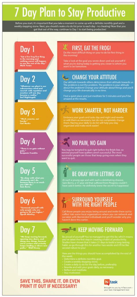 Productivity Infographic, Eat The Frog, Productivity Quotes, Time Management Strategies, Good Time Management, Effective Time Management, Stay Productive, Time Management Skills, Productivity Hacks