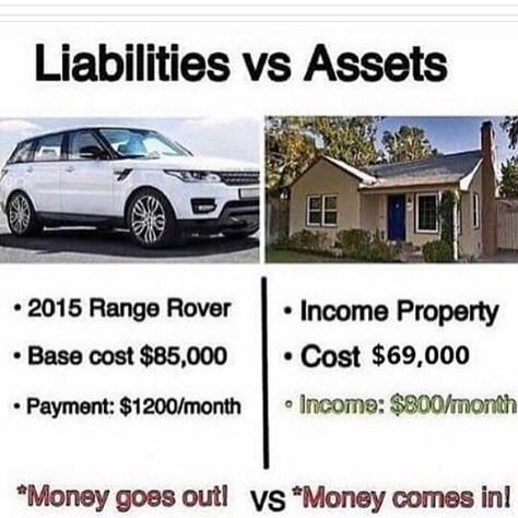 THE DIFFERENCE BETWEEN ME AND YOU ‼️ Liability Quotes, Assets Vs Liabilities, Finance Literacy, Success Mantra, Income Property, Real Estate Advice, Motivational Picture Quotes, Generate Income, Money Talks