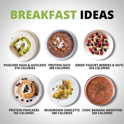 Easy Balanced Breakfast, Balanced Breakfast Chart, Weight Gain Breakfast Meals For Women, Healthy Breakfast For Gains, Balanced Breakfast Plate, Meditation Diet, Gain Food, Heart Healthy Recipes Cholesterol, Breakfast Recipes Healthy