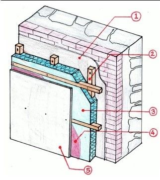 Insulating a solid wall using Sheep Wool – DampChat Sheep Wool Insulation, Berm Home, Internal Wall Insulation, Cavity Wall Insulation, Cement Render, Loft Insulation, Solid Wall, Cavity Wall, Wool Insulation