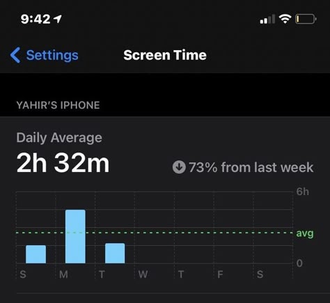 Screen Time