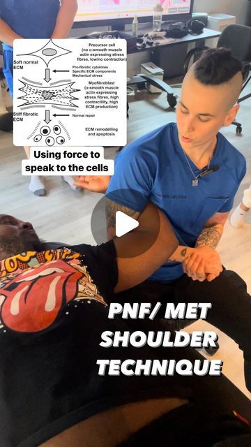 Pnf Techniques, Manual Therapy, Red Flag, Being Used, Literature, Energy, Education, Instagram