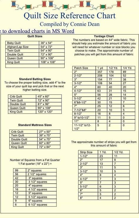 ​Quilting Tip Sheets | Yellow Rose Jenny Quilt Size Charts, Rag Quilting, Colchas Quilting, Quilting Math, Quilt Size Chart, Projek Menjahit, Reference Chart, Quilting Tools, Quilting For Beginners